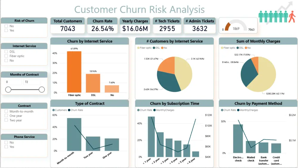 تحليل البيانات استعراضها باستخدام Power BI