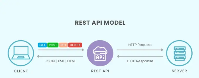 إنشاء API بسيط مع MongoDB باستخدام Node.js وExpress