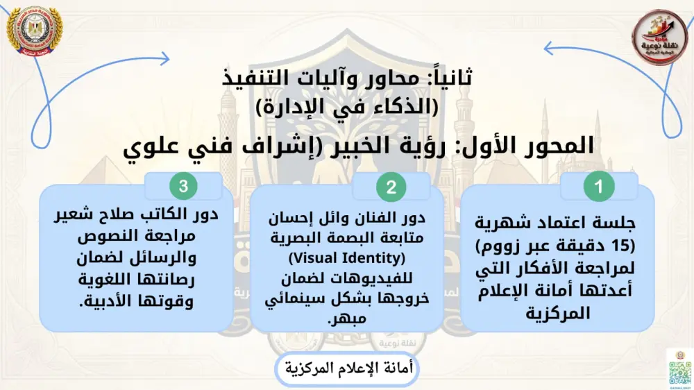 برزنتيشن احترافي يخطف الانتباه