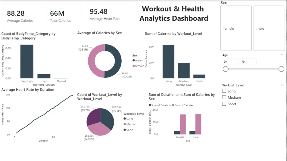 سأقوم بتصميم Dashboard احترافية باستخدام Power BI مع Charts تفاعلية