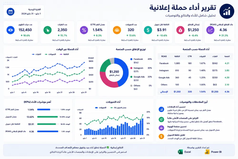 متخصص تحليل بيانات وتسويق رقمي