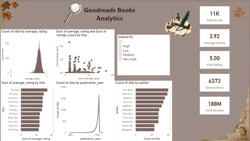 إنشاء Dashboard احترافي لتحليل البيانات باستخدام Power BI