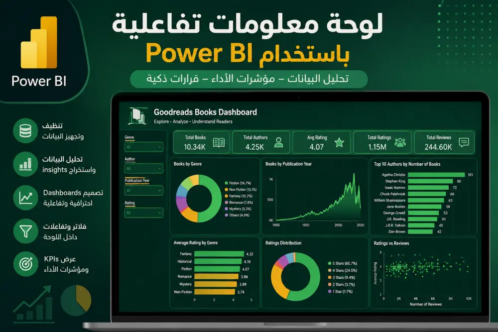 إنشاء Dashboard احترافي لتحليل البيانات باستخدام Power BI