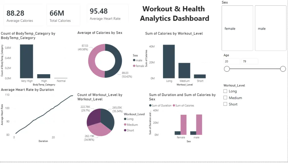 تحليل البيانات الصحية والرياضية وإنشاء Dashboard احترافي باستخدام Power BI