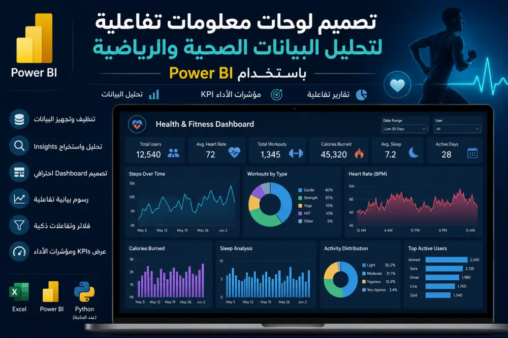 تحليل البيانات الصحية والرياضية وإنشاء Dashboard احترافي باستخدام Power BI