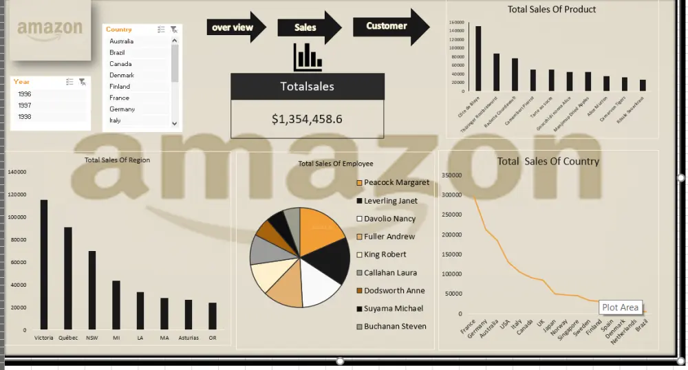 مصمم لوحات تحكم Excel و Power BI ومحلل بيانات محترف