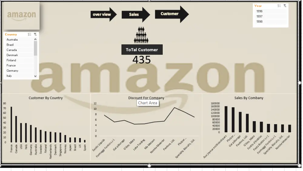 مصمم لوحات تحكم Excel و Power BI ومحلل بيانات محترف