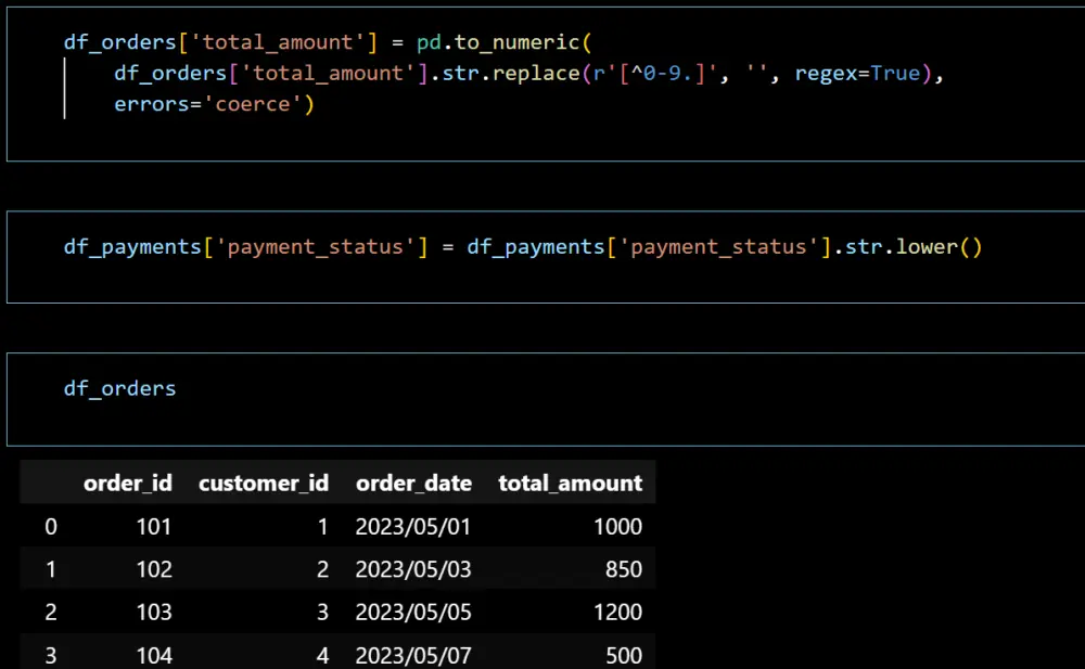 تنظيف و تنظيم و معالجة البيانات ( Excel , CSV ) بلغة بايثون و SQL و تجهيزها للتحليل