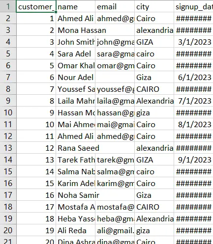تنظيف و تنظيم و معالجة البيانات ( Excel , CSV ) بلغة بايثون و SQL و تجهيزها للتحليل