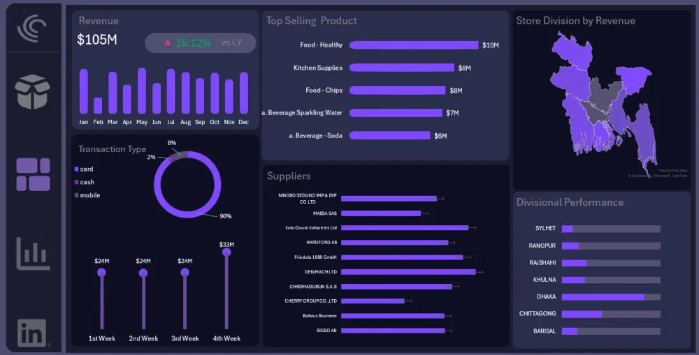 خدمة تحليل البيانات وتصميم لوحات تحكم تفاعيلية بإستخدام Power Bi و Excel