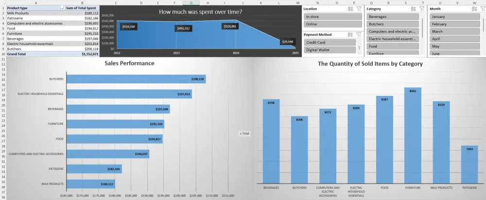 تنظيف البيانات و تحليلها باستخدام Excel