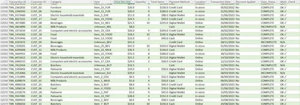 تنظيف البيانات و تحليلها باستخدام Excel