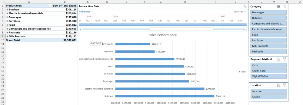 تنظيف البيانات و تحليلها باستخدام Excel