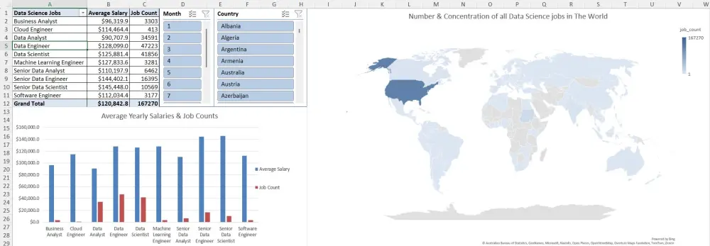 تحليل البيانات باستخدام الخرائط والبيانات Excel