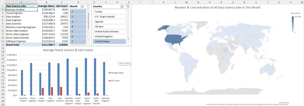 تحليل البيانات باستخدام الخرائط والبيانات Excel