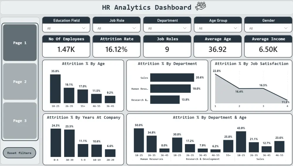 تحليل البيانات وتصميم لوحات تحكم تفاعلية (Power BI / Excel)