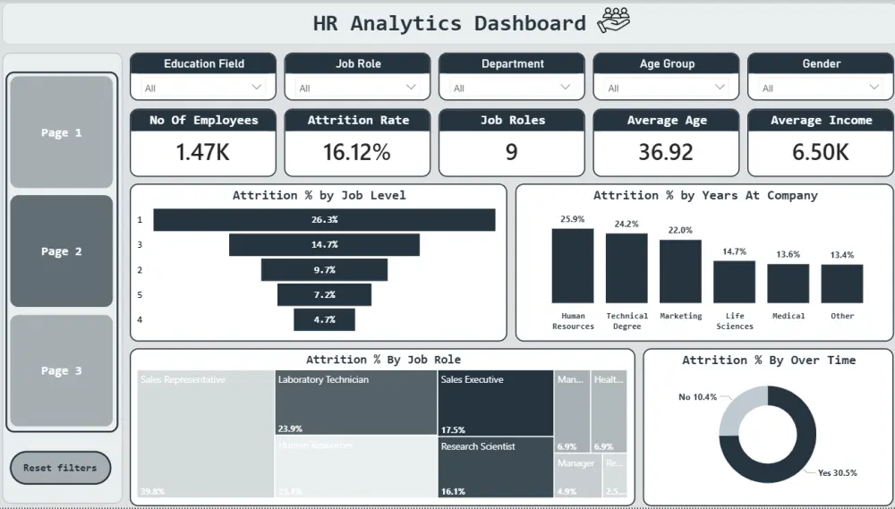 تحليل البيانات وتصميم لوحات تحكم تفاعلية (Power BI / Excel)