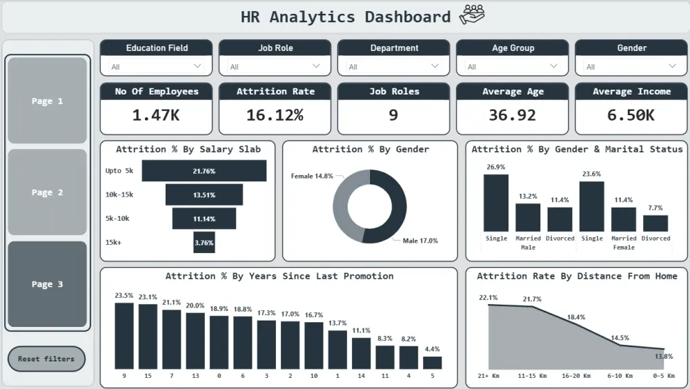 تحليل البيانات وتصميم لوحات تحكم تفاعلية (Power BI / Excel)