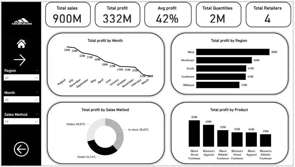 تحليل البيانات وتصميم لوحات تحكم تفاعلية (Power BI / Excel)