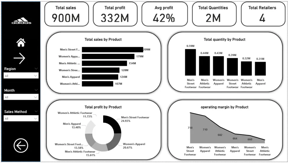 تحليل البيانات وتصميم لوحات تحكم تفاعلية (Power BI / Excel)