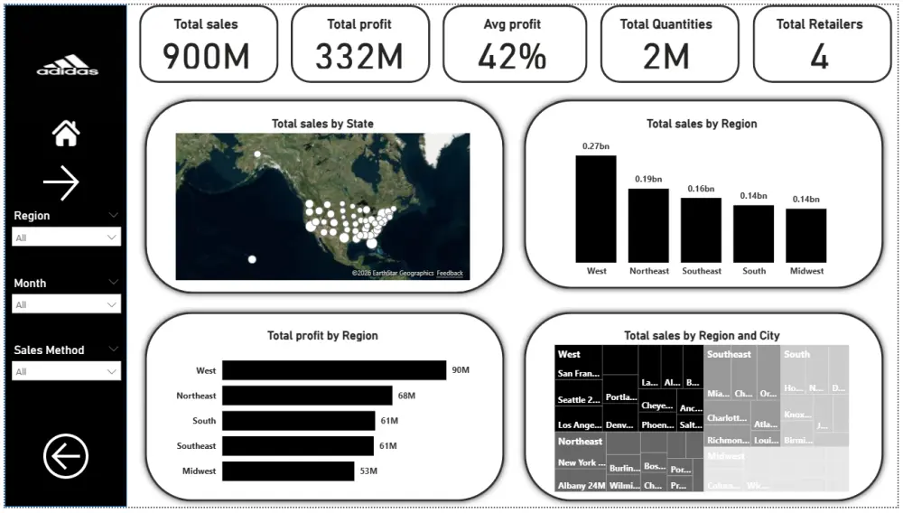 تحليل البيانات وتصميم لوحات تحكم تفاعلية (Power BI / Excel)