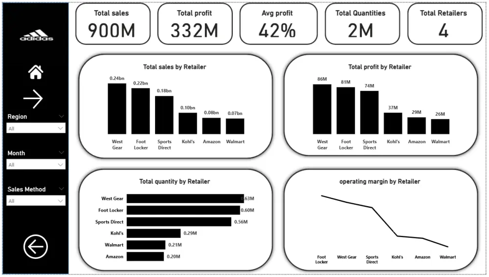 تحليل البيانات وتصميم لوحات تحكم تفاعلية (Power BI / Excel)