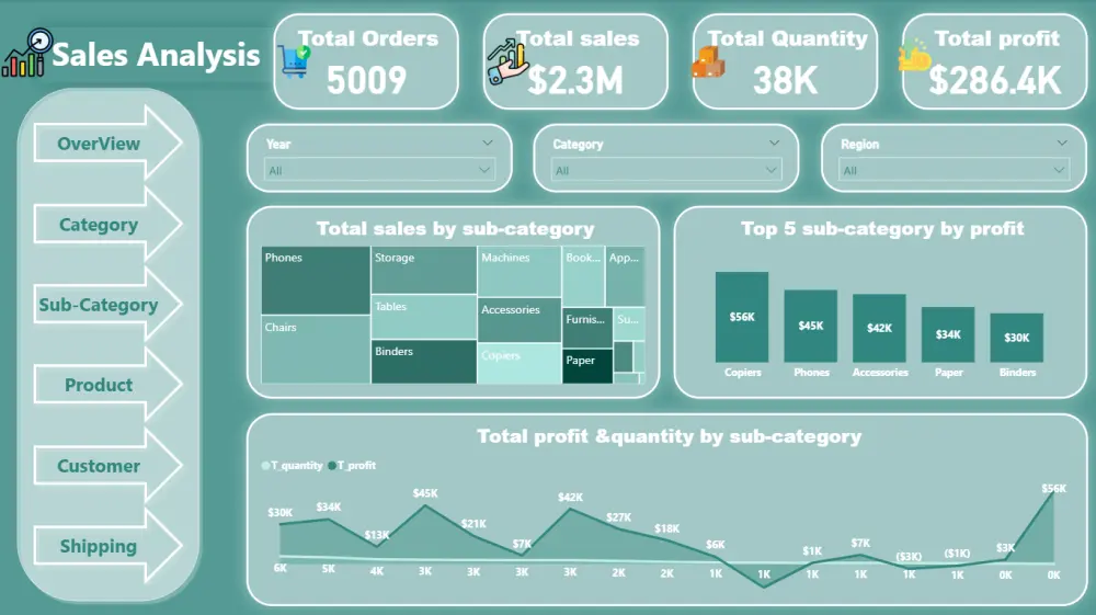 تحليل البيانات وتصميم لوحات تحكم تفاعلية (Power BI / Excel)