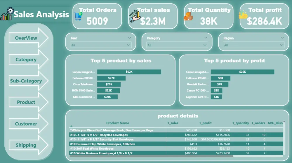تحليل البيانات وتصميم لوحات تحكم تفاعلية (Power BI / Excel)