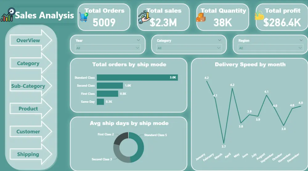 تحليل البيانات وتصميم لوحات تحكم تفاعلية (Power BI / Excel)