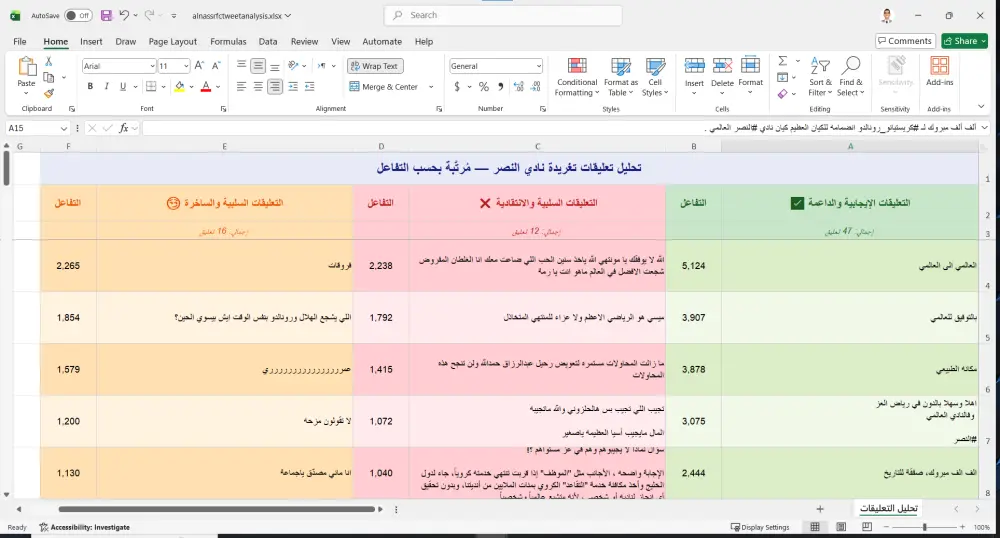 سحب بيانات من مواقع مختلفة بطريقة منظمة Web Scraping