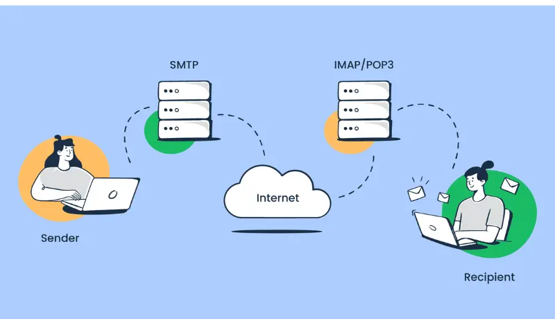 سأقوم بإعداد وربط دومين شركتك بـ Google Workspace وإنشاء 3 حسابات بريد رسمية