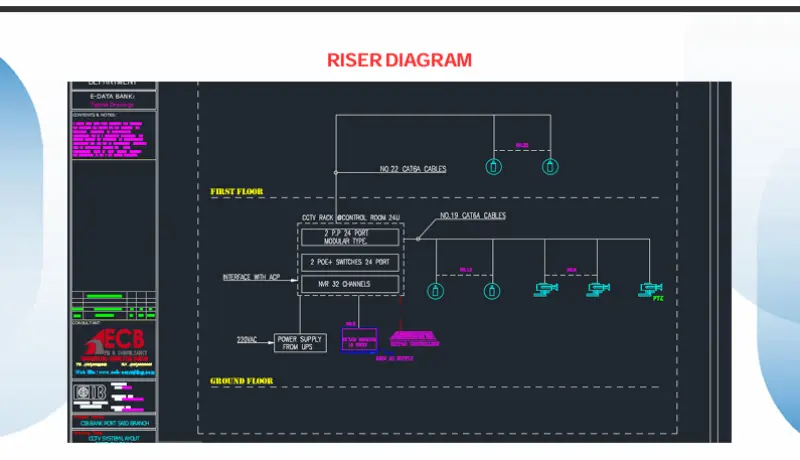 تصميم مخطط احترافي لتوزيع كاميرات المراقبة (CCTV/IP) وفق أعلى معايير الأمان