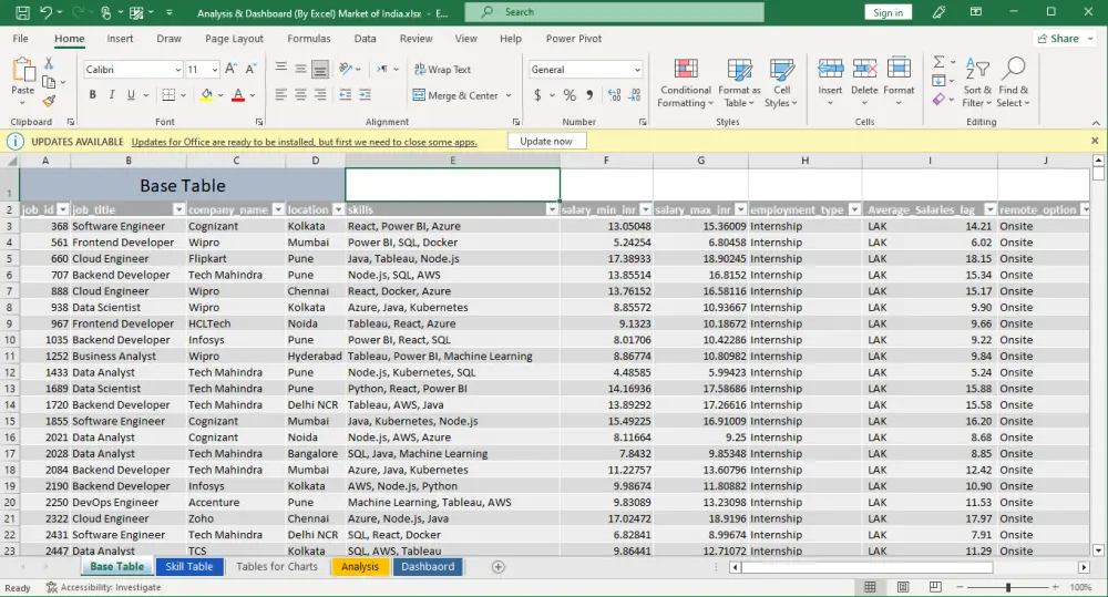 تنظيف و إضافة تعديلات على بياناتك بإستخدام Power Query