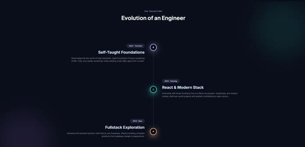 بناء portfolio احترافي لعرض اعمالك وخبراتك