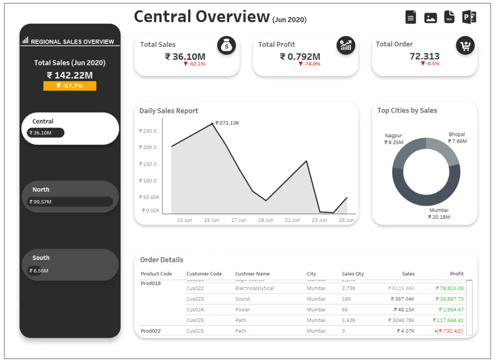 تصميم لوحات بيانات (Dashboards) احترافية باستخدام Power BI و EXCEL لتحليل بياناتك بدقة.