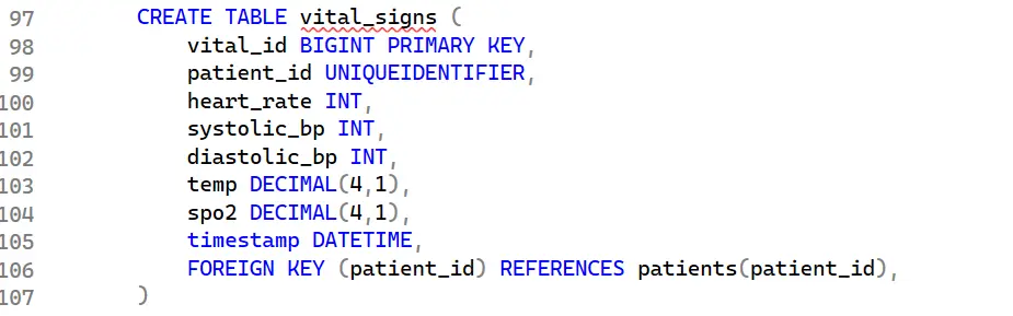 تصميم قواعد بيانات احترافية مع ERD Diagram وSQL server