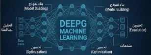 تطوير حلول ذكاء اصطناعي مخصصة وبناء نماذج Machine Learning باستخدام Python