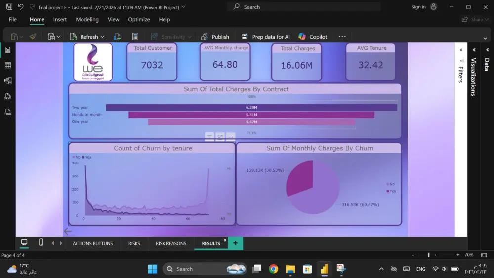 إنشاء Dashboard (لوحة المعلومات) باستخدام Power B