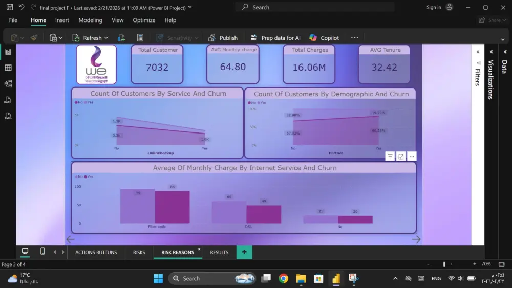 إنشاء Dashboard (لوحة المعلومات) باستخدام Power B