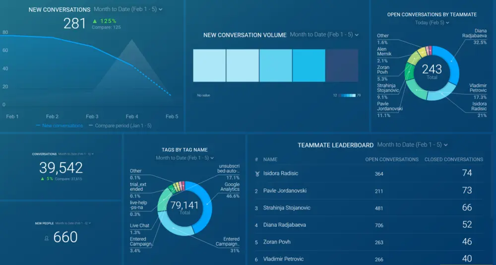 محلل بيانات(data analyst)