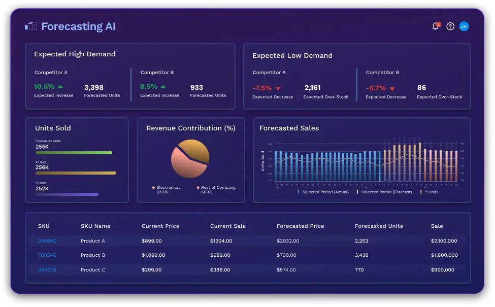 حوّل بياناتك إلى أرباح باستخدام نموذج AI للتنبؤ بالمبيعات والأسعار بدقة عالية (+30%)
