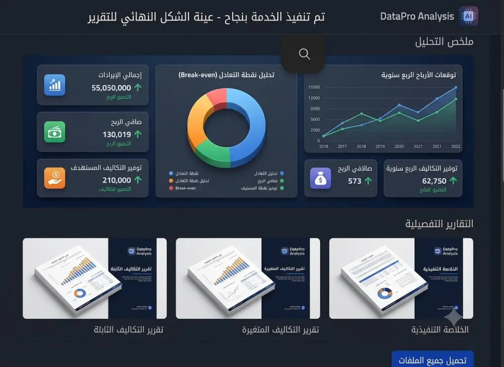 إعداد تقرير مالي مصغر وحساب نقطة التعادل لمشروعك الناشئ