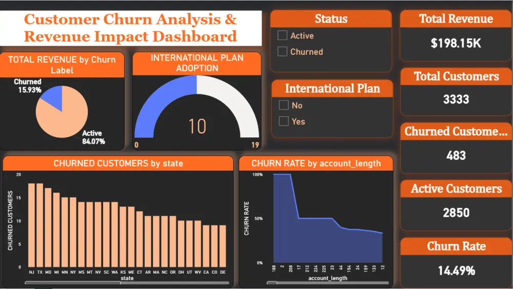 حوّل بياناتك إلى Dashboard تفاعلي باستخدام Power BI