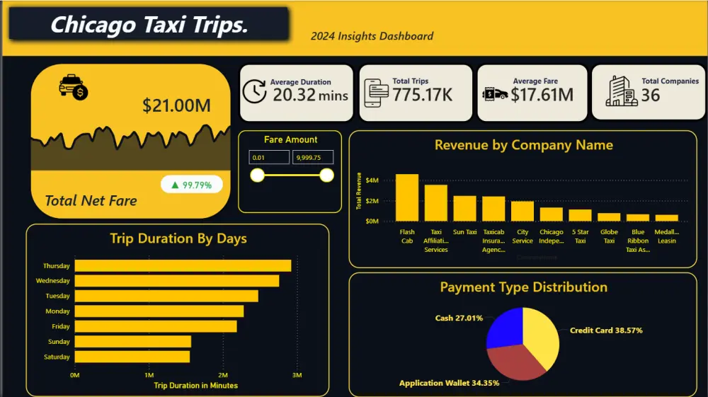حوّل بياناتك إلى Dashboard تفاعلي باستخدام Power BI