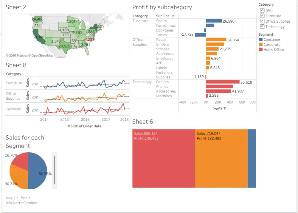 إنشاء Dashboards احترافية باستخدام Tableau