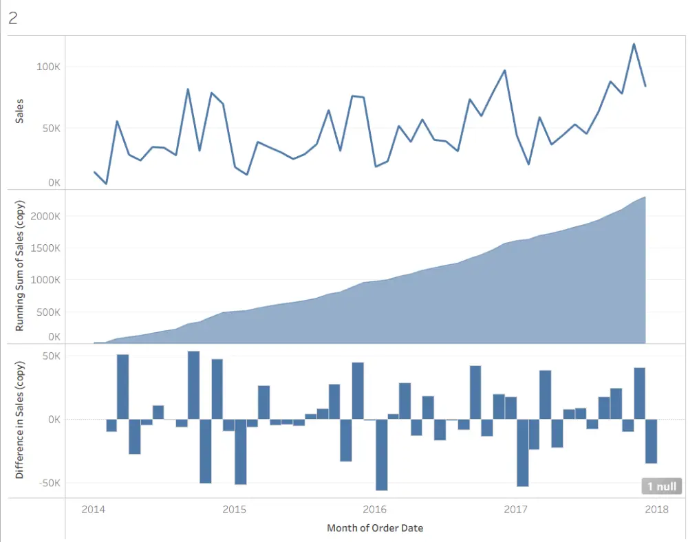 إنشاء Dashboards احترافية باستخدام Tableau