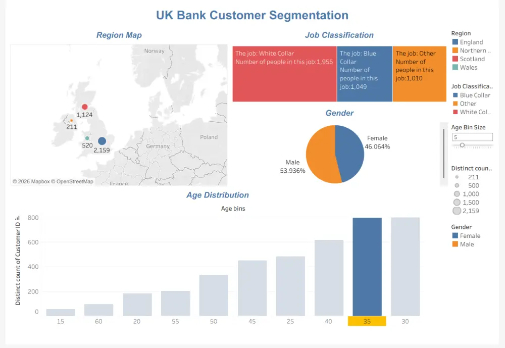 إنشاء Dashboards احترافية باستخدام Tableau