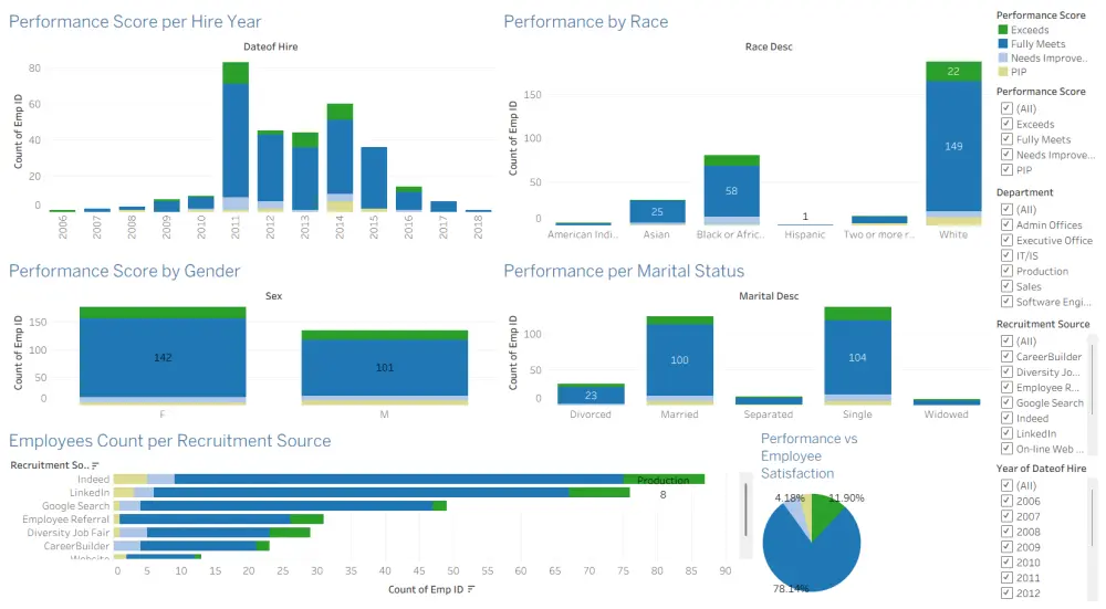 إنشاء Dashboards احترافية باستخدام Tableau