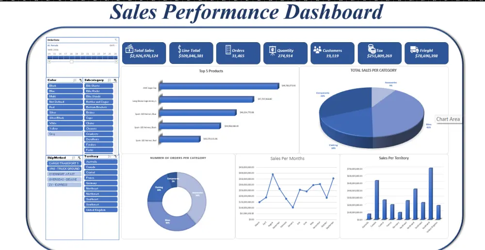 تحليل بيانات باستخدام Excel وتصميم Dashboard تفاعلي