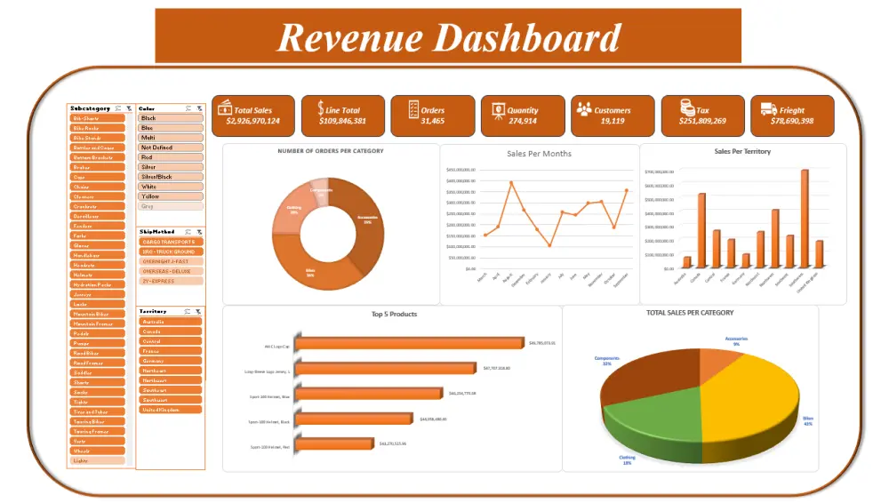 تحليل بيانات باستخدام Excel وتصميم Dashboard تفاعلي